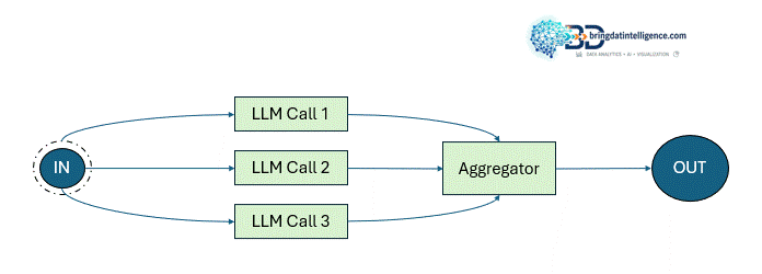 Parallelization Workflow